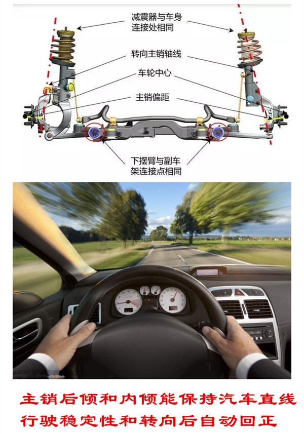 四轮定位参数对汽车起什么作用,汽车四轮定位对驾驶感受的影响