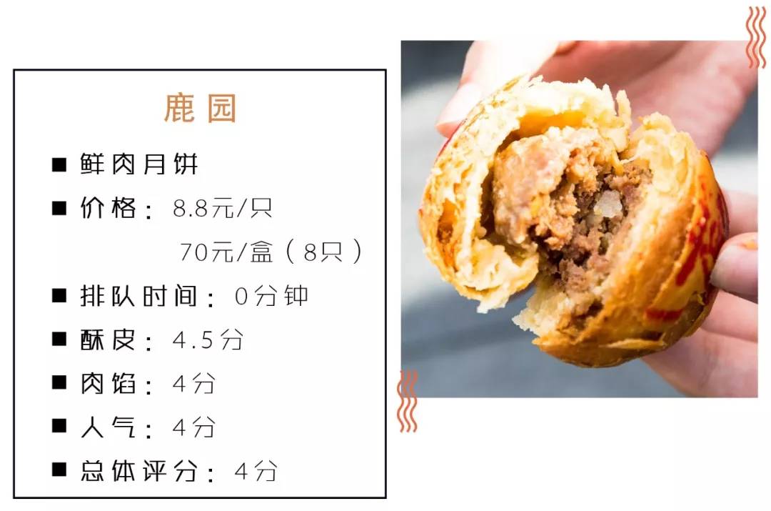 魔都鲜肉月饼大盘点 (好吃月饼测评排行榜)