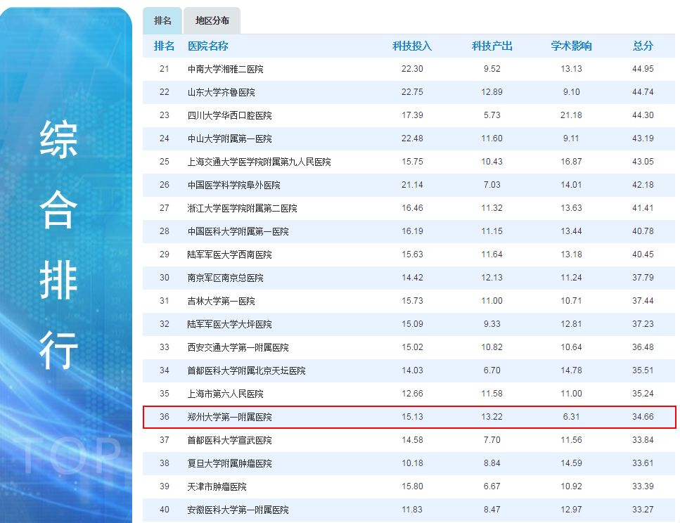 河南医院排行榜最新排名,河南医院排行综合实力前十
