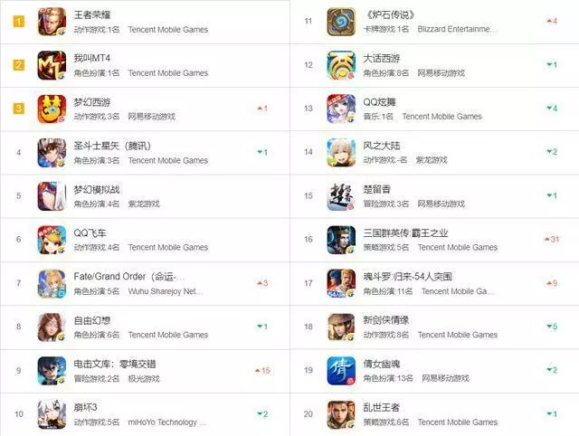 崩坏3老玩家现状,崩坏3全部事件