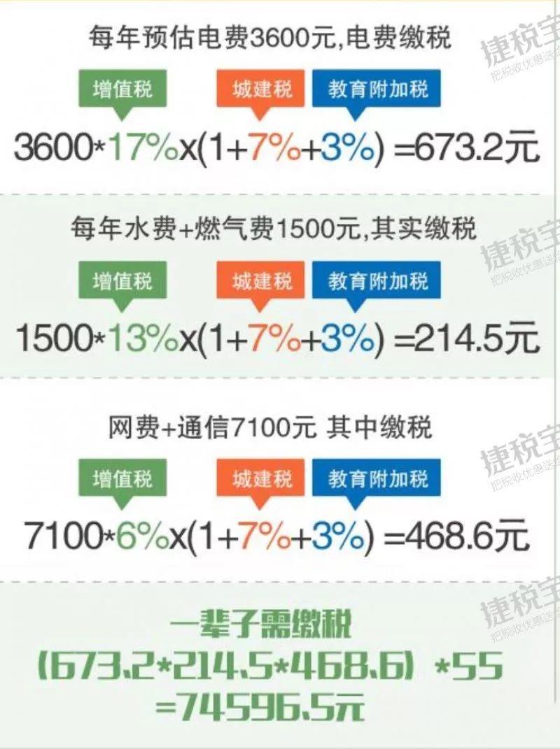 中国人在国外赚钱回来要交税吗,中国人一天要交多少税