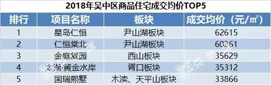 苏州最夸张的房子成交价,为什么苏州高新区房价最贵