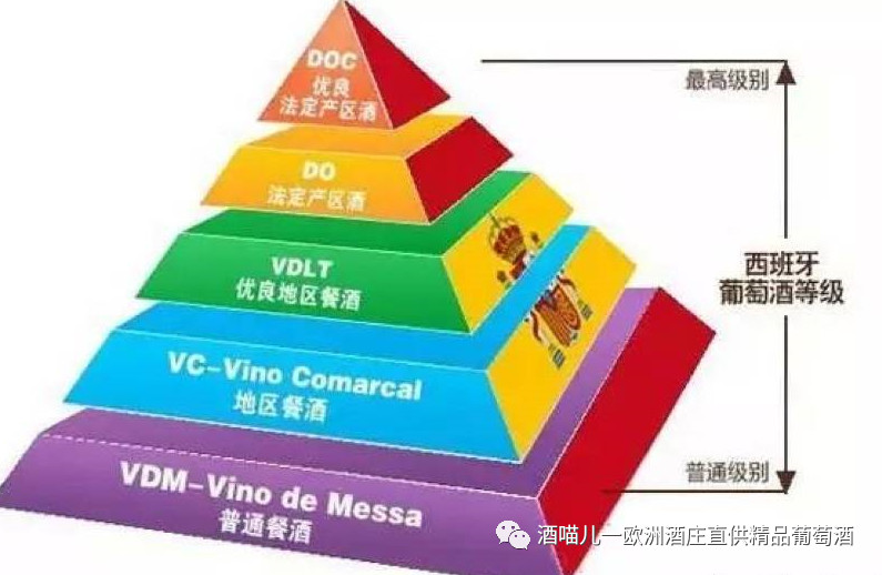 露西娅干红,西班牙最好的酒