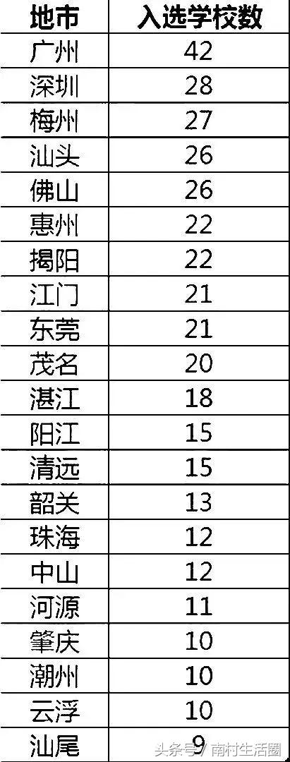 南村这所学校获“国字号”荣誉，快来看看你母校有无上榜