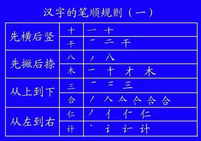 收藏的基本笔画教学,太实用了老师规范28个常用笔顺