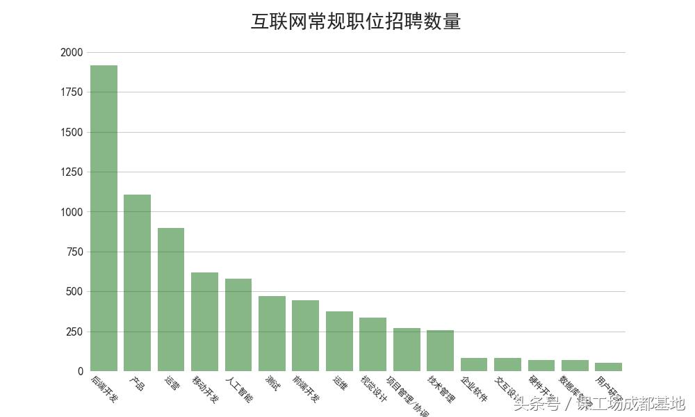 89万招聘数据分析：告诉你2018什么行业，职业最有前景！