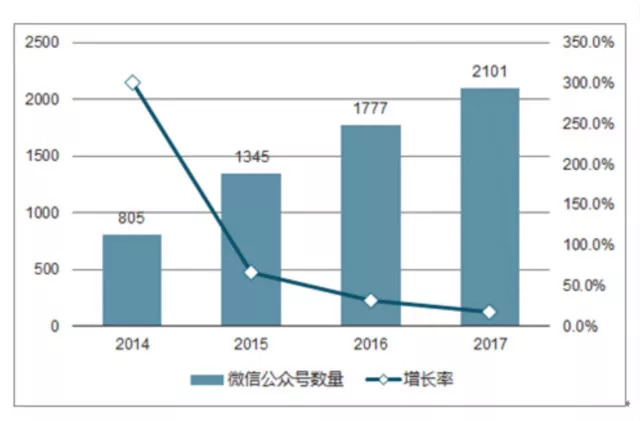 全职妈妈如何在带娃之余，靠稿费月入过万？
