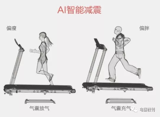 体验｜亿健精灵AIR（屏幕版）：诸多黑科技赋能，家庭智慧运动首选