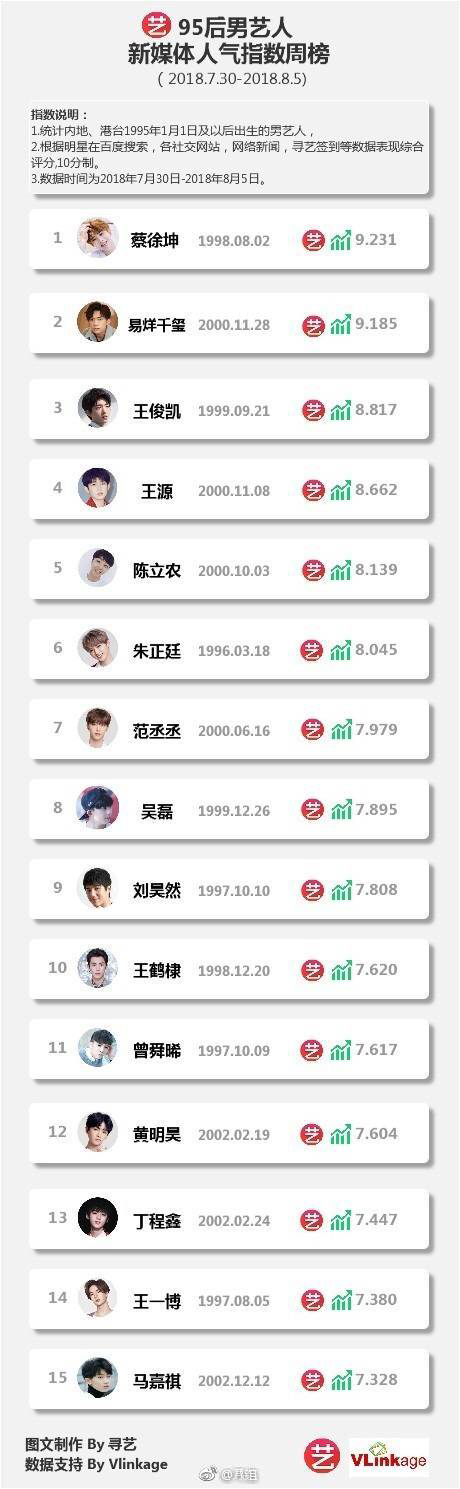 程潇周洁琼成蔡徐坤的迷妹,蔡徐坤程潇周洁琼王一博