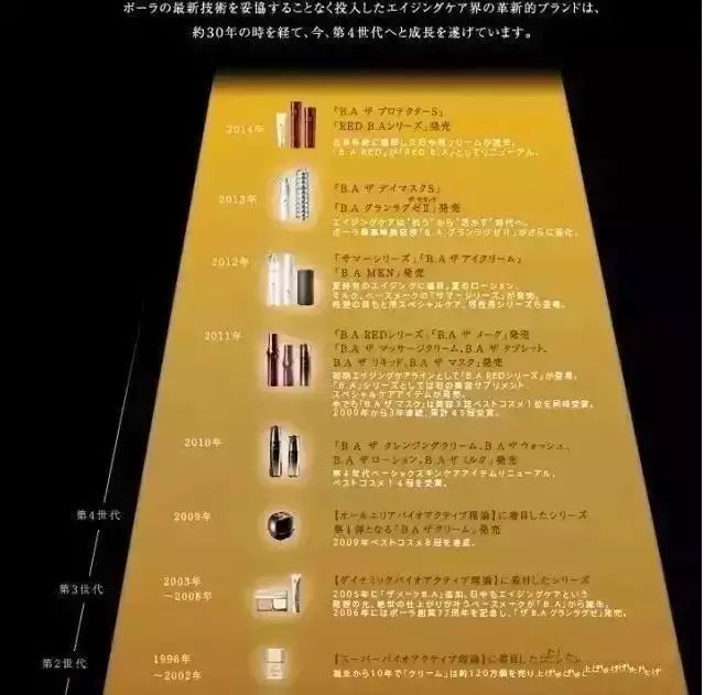 pola现在还能买吗,pola各个系列的区别