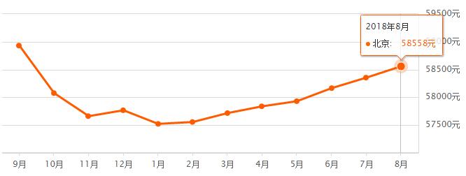 北京各区房价最新排名,北京16区房价出炉您买得起哪的房