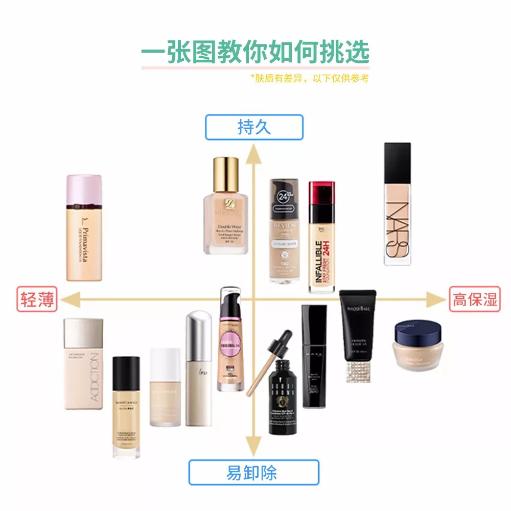 14毫升粉底液,粉底液14号