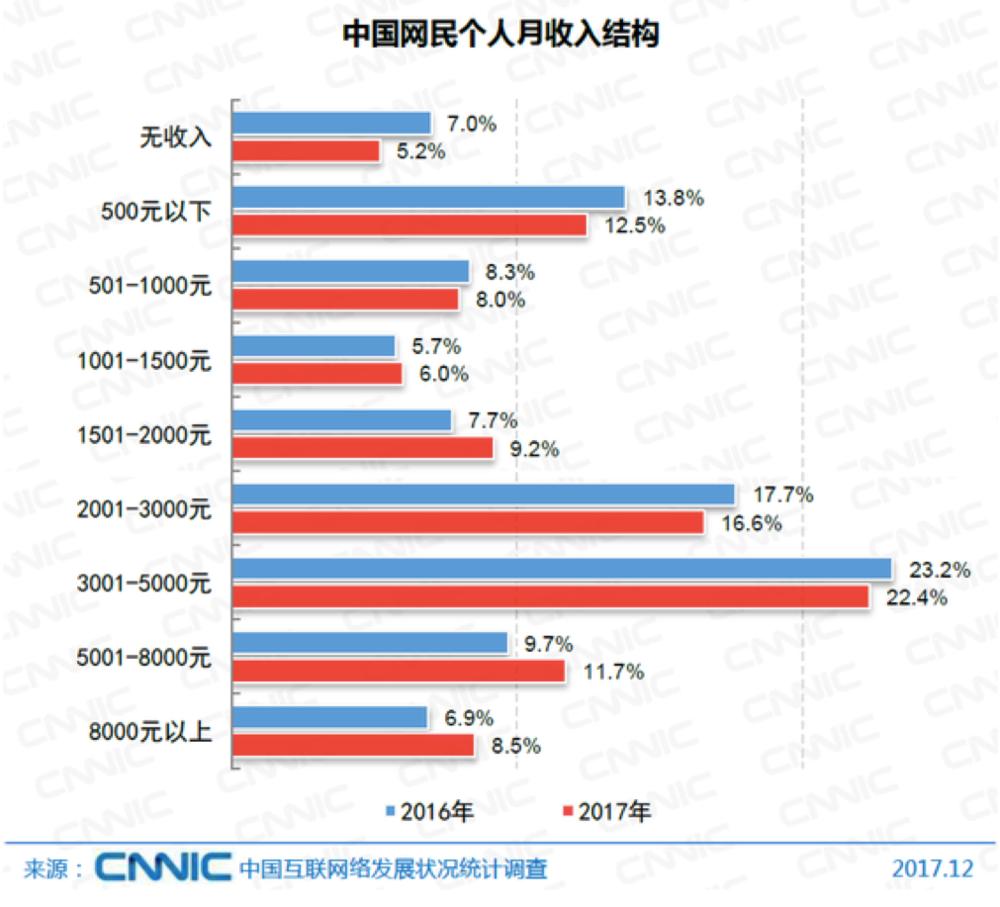 小程序是下一个风口你准备好吗,小程序会成为下一个风口
