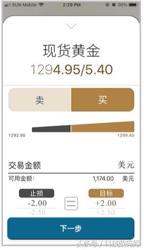 英皇宝创新金融APP“神奇”创富0资本亦可玩转投资