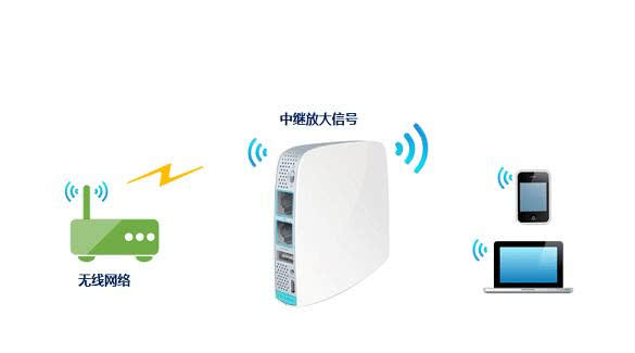腾达wifi扩展器设置,wifi扩展器怎么恢复出厂设置