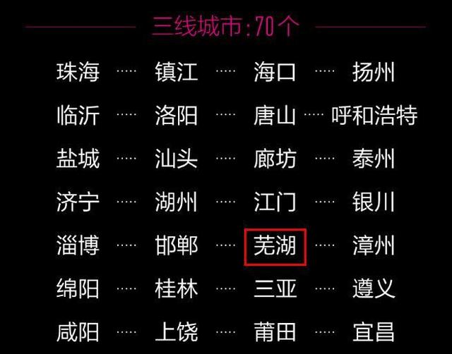 安徽最富裕的三线：人均GDP超8万，人口370万，你看好它吗