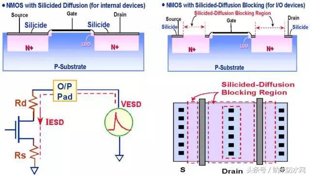 esd静电放电敏感度试验怎么做,esd指的是静电元件还是静电放电