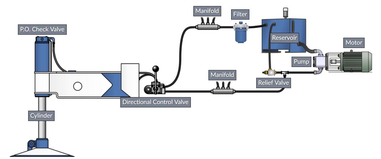 液压故障诊断分析方法,液压缸的故障案例分析