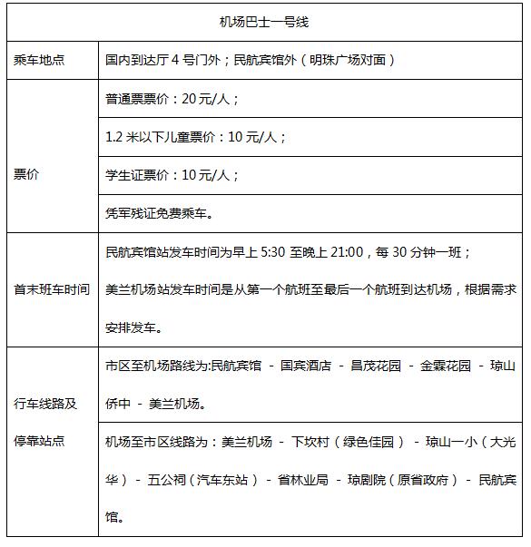 海口2023最新报价,海口市场最新价格