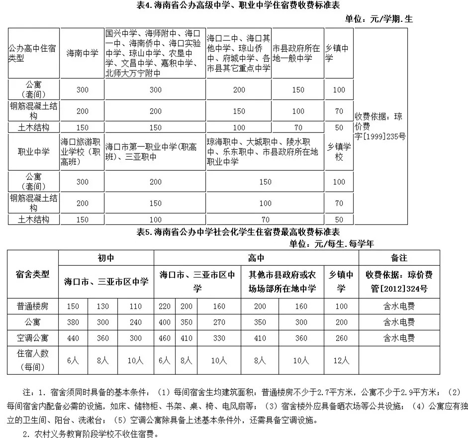 海口2023最新报价,海口市场最新价格