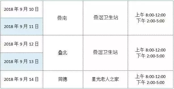 南海桂城办生育津贴在哪里申请,桂城生育津贴