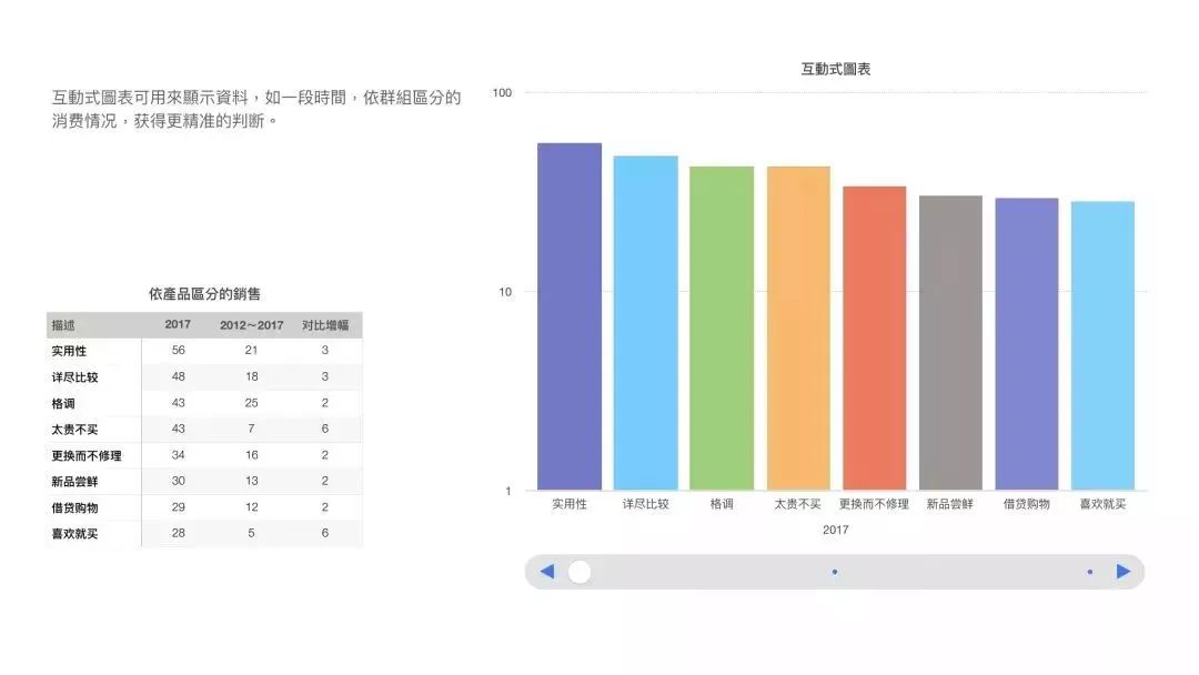 重磅干货：小店老板如何赢过平台电商？