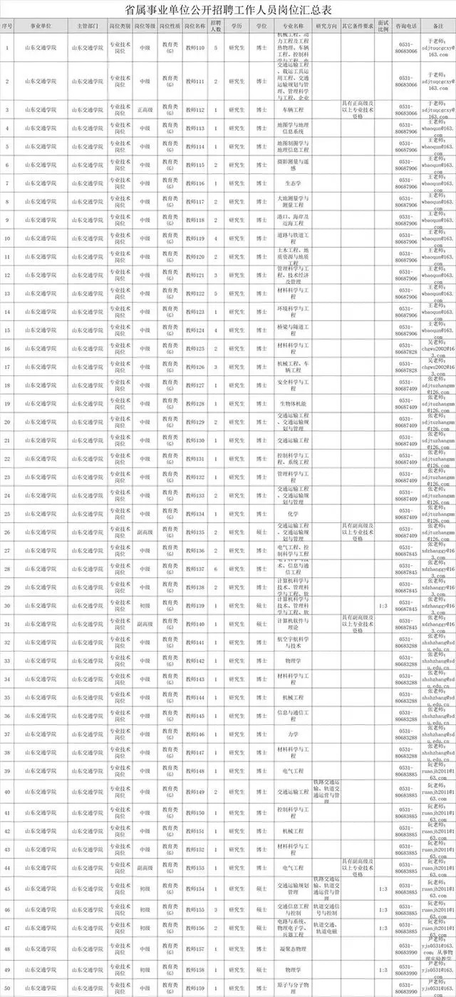 检察院公安局招聘,公安司法检察院招聘2022年
