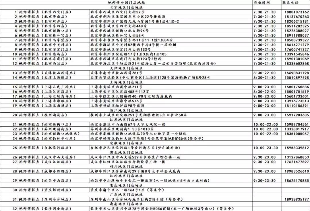 解放碑鲍师傅小贝,鲍师傅肉松小贝解放碑店