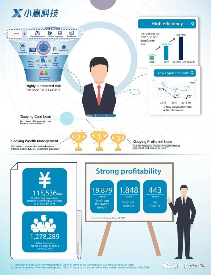 小赢科技收益,小赢理财与小赢科技关系