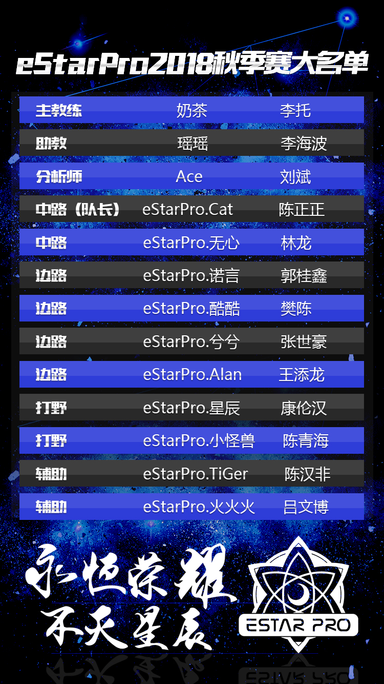 亚运会王者荣耀冠军回乡,王者荣耀新老职业选手重回kpl