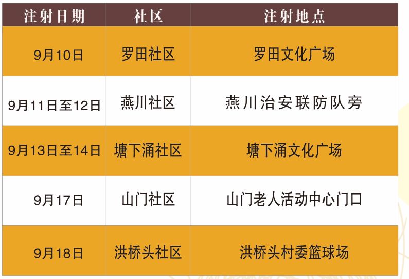 成都锦江区狗狗狂犬疫苗免费地点,狗狗免费打狂犬疫苗的地方
