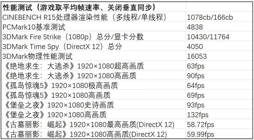 小米游戏本2018i71060ti测评,小米游戏本八代增强版
