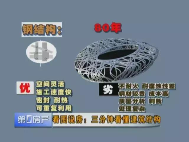 如何快速看懂建筑结构图纸,三分钟看懂建筑之美