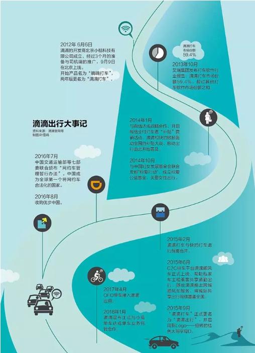 滴滴如何应对国家政策的困局,滴滴在危机处理中有何问题