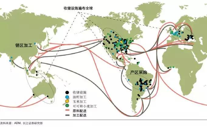 解析:“幕后之手”的国际顶级大粮商ADM,核心模式是什么?