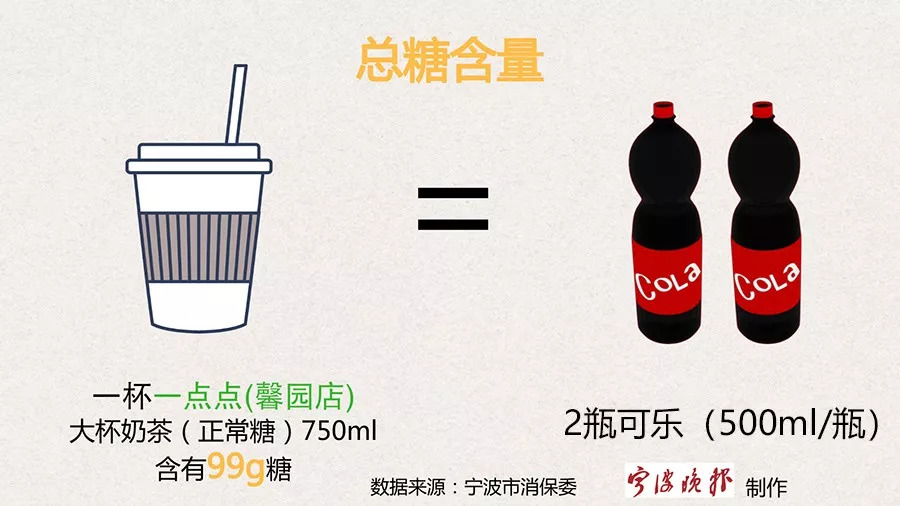 当心网红饮料害了孩子,警惕奶茶