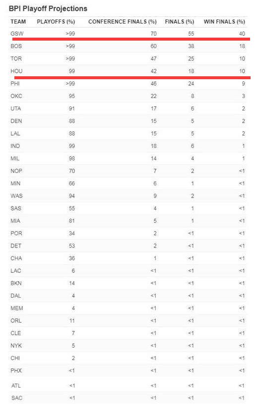 火箭湖人勇士队,勇士王朝火箭湖人