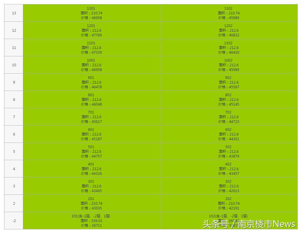 刚刚，城中千万级豪宅时隔2年终于领销许，房价基本没涨