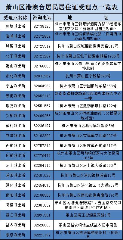 萧山办理居住证要哪些材料,萧山居住证办理需要什么材料