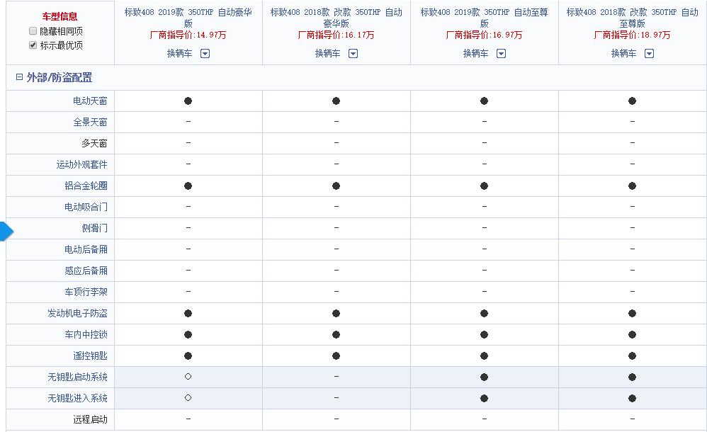 标致408新老款的区别,诚意满满实际不足