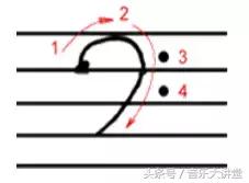 五线谱速读训练,五线谱速读怎么读