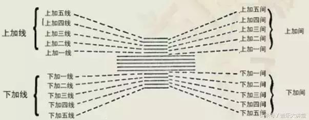 五线谱速读训练,五线谱速读怎么读