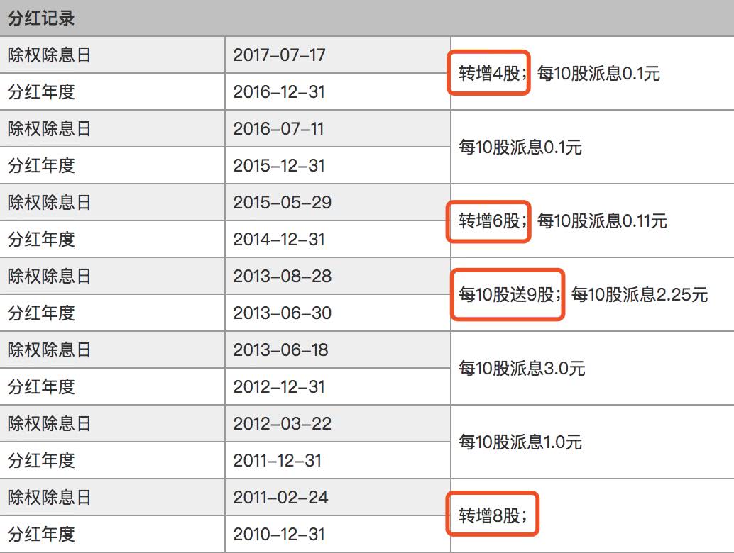 8年股本扩大10倍，“仙股”中弘股份变相自杀？