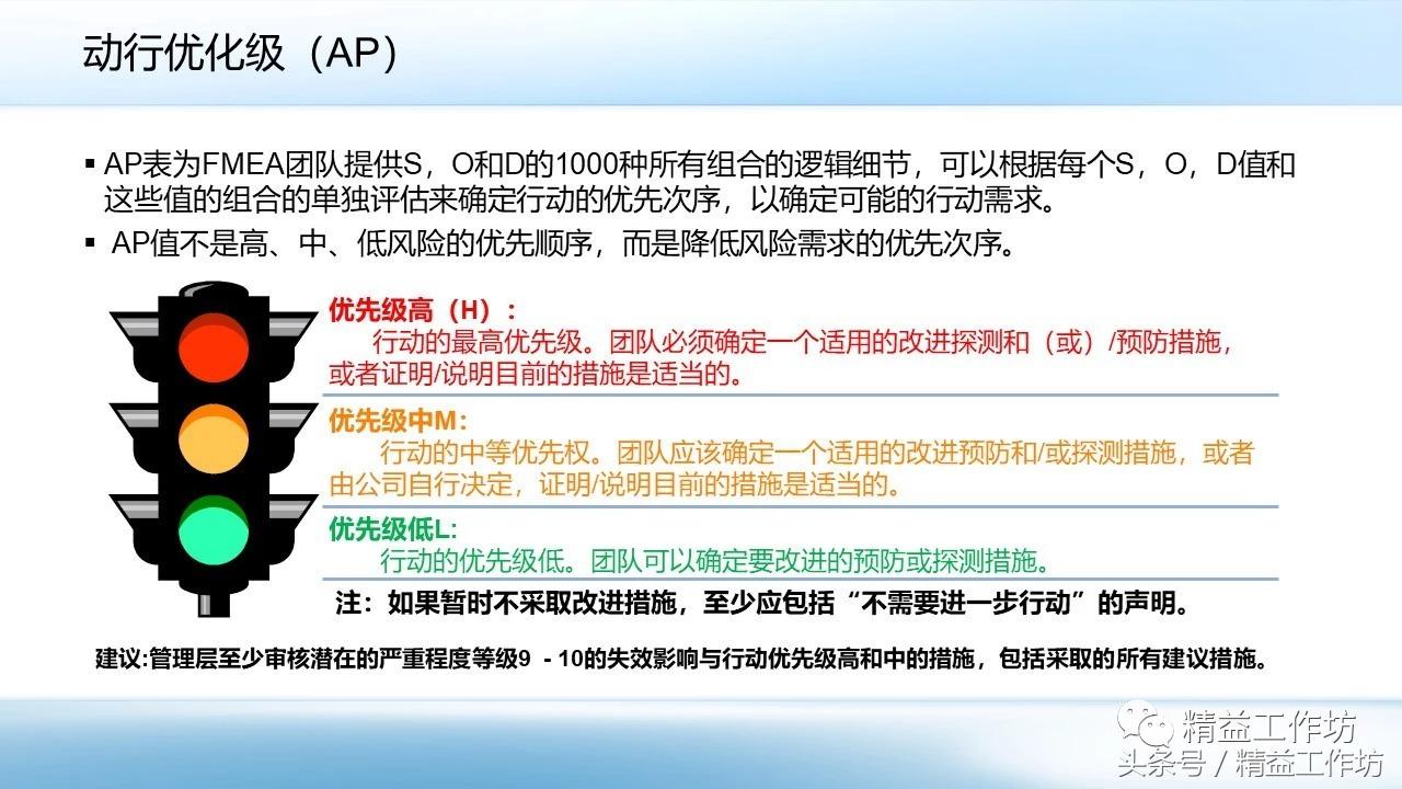 fmea分析中对风险评价的尺度,fmea采取措施的三个假设