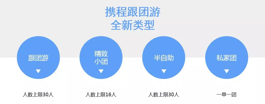 携程跟团游靠谱么,跟团游为什么查不到机票