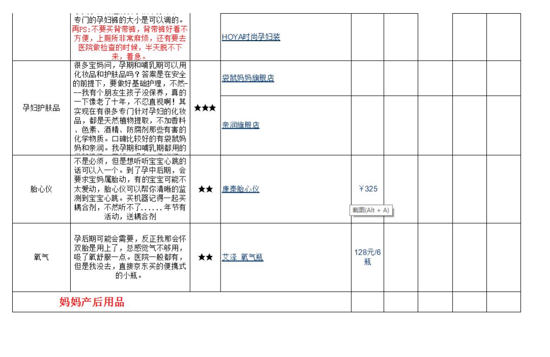 从怀孕到宝宝初长成史上最全孕期及宝宝用品清单