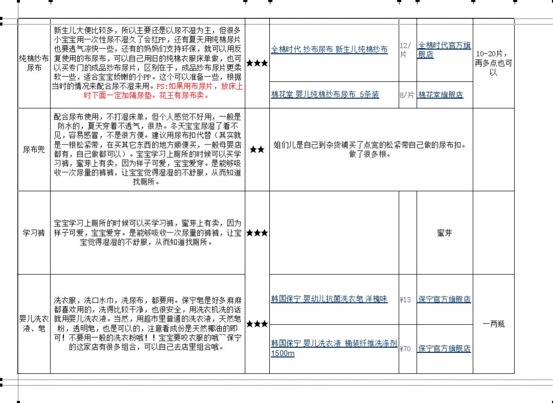 从怀孕到宝宝初长成史上最全孕期及宝宝用品清单