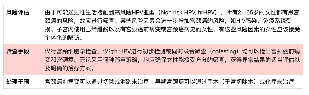 宫颈癌筛查1000多,宫颈癌筛查推介会