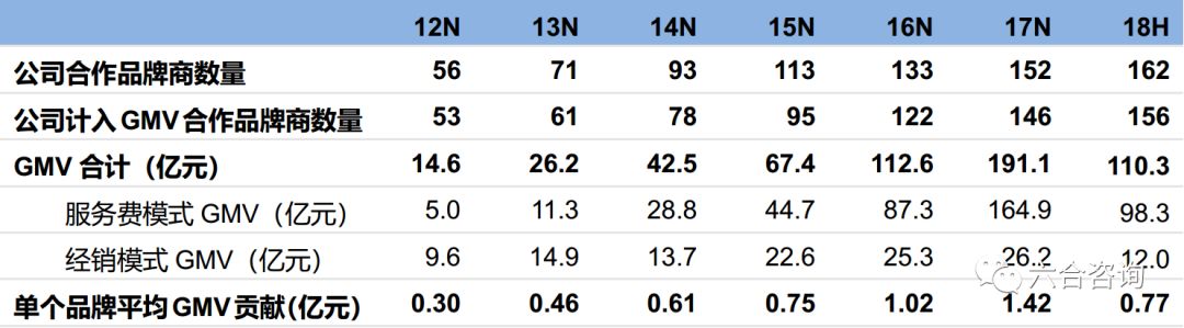宝尊电商,宝尊电商java是外包吗