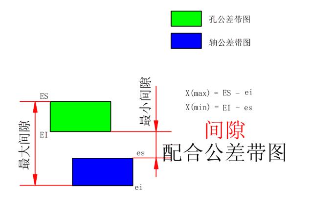 公差配合与技术测量26页答案,公差配合与测量技术500页
